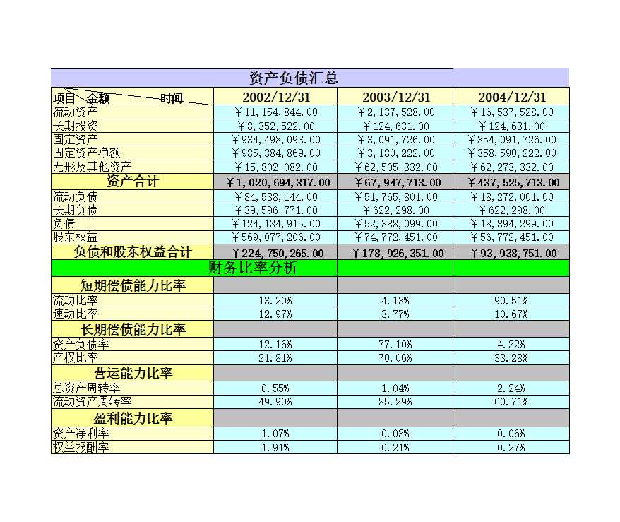 资产负债表Excel模板