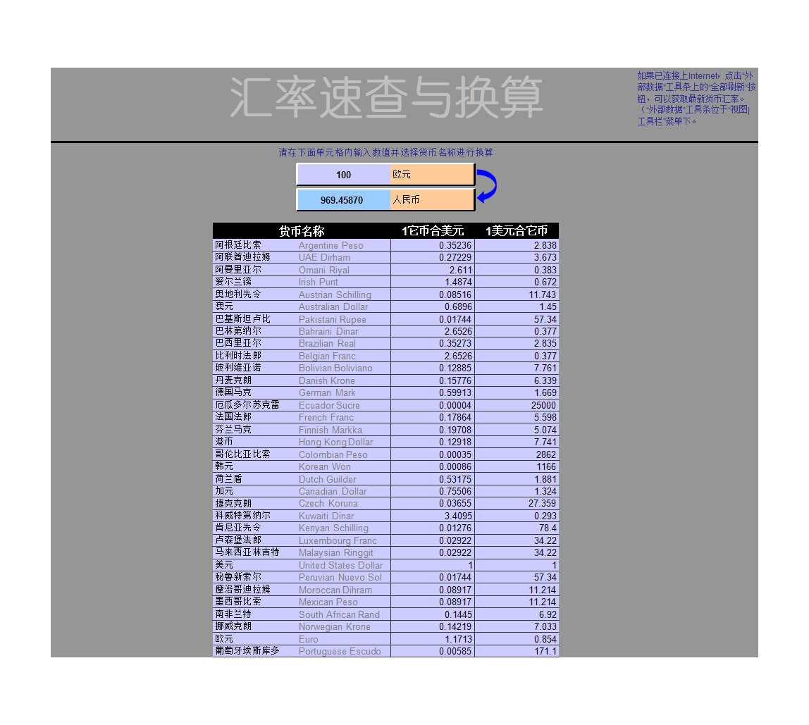 货币换算Excel模板