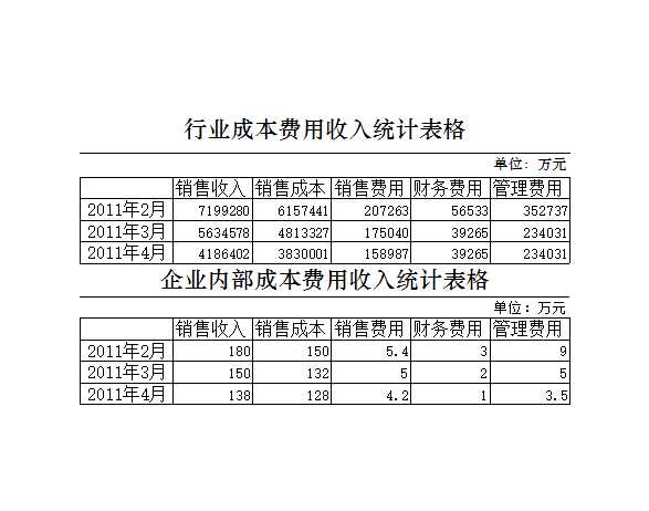 成本费用收入结构分析Excel模板