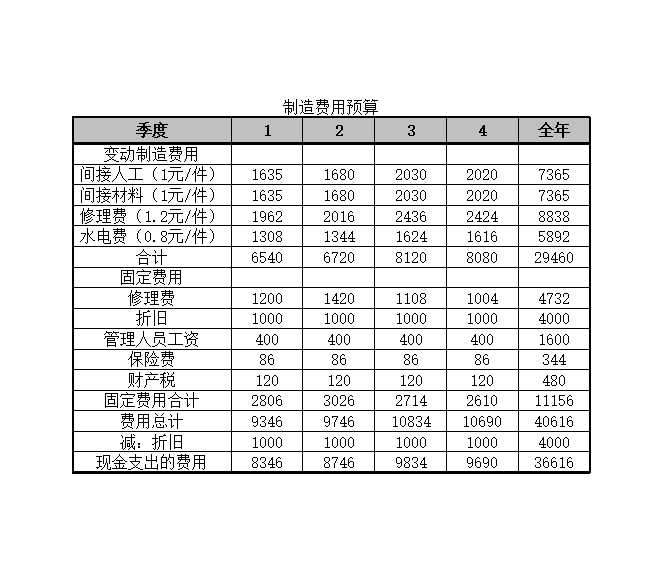 日常财务预算Excel模板_05