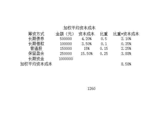 资本成本Excel模板_05