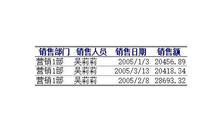 销售报表分析Excel模板