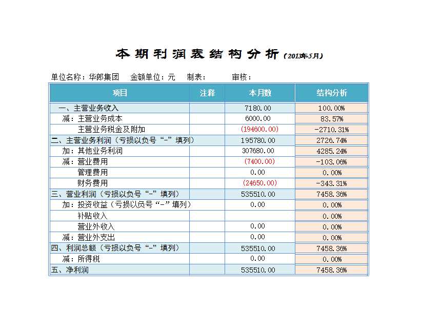 利润表结构分析Excel模板_03