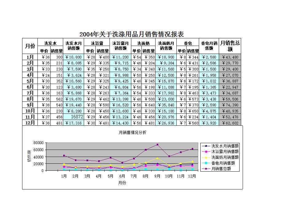 月销售报表Excel模板