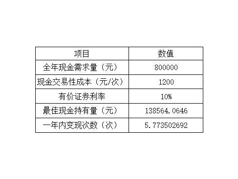 现金持有量分析Excel模板_02