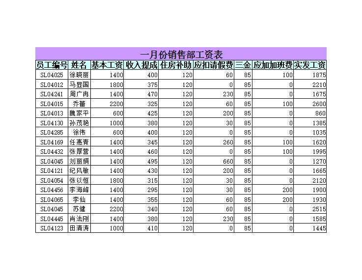 一月份销售部工资管理Excel模板_03