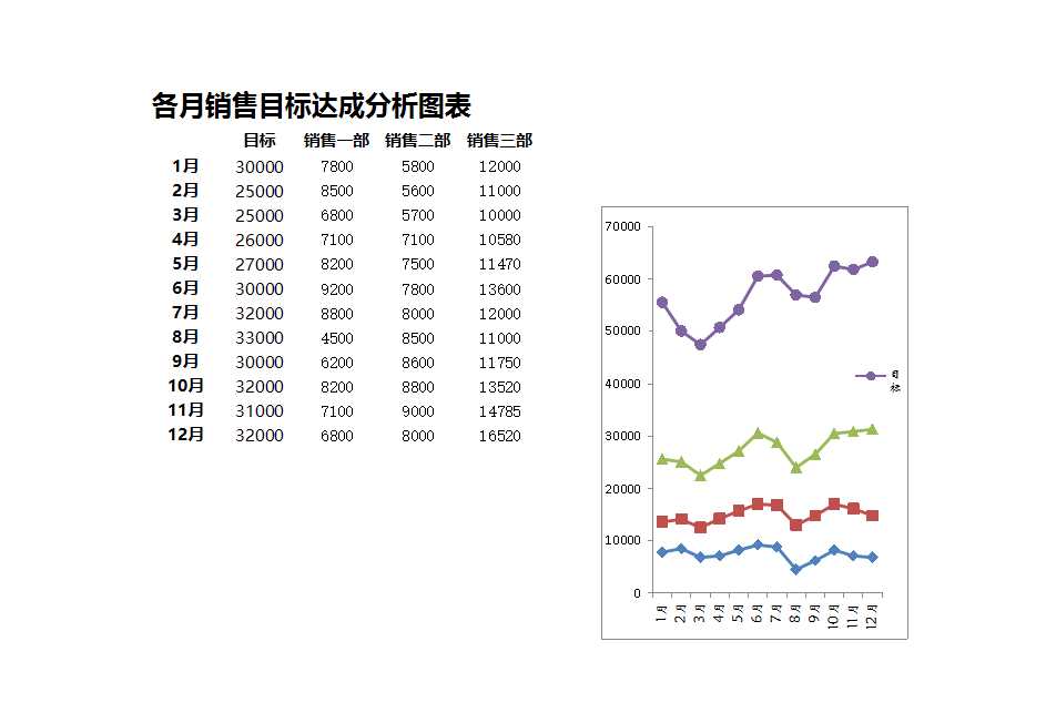 各月销售目标达成分析图表Excel模板