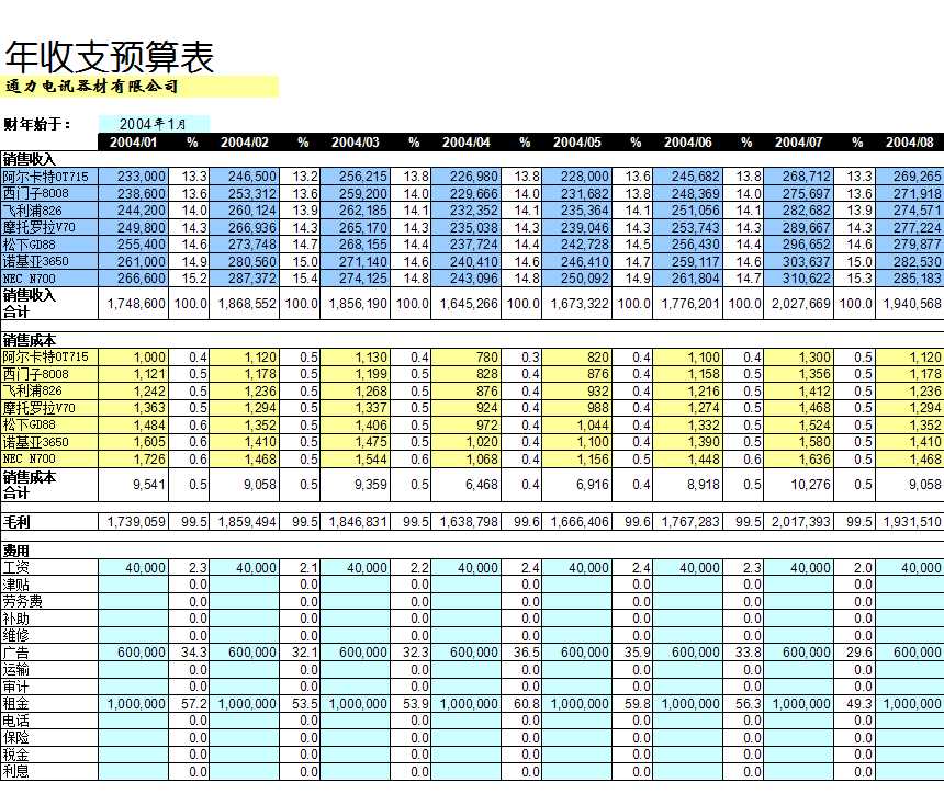 年度收支預算表Excel模板