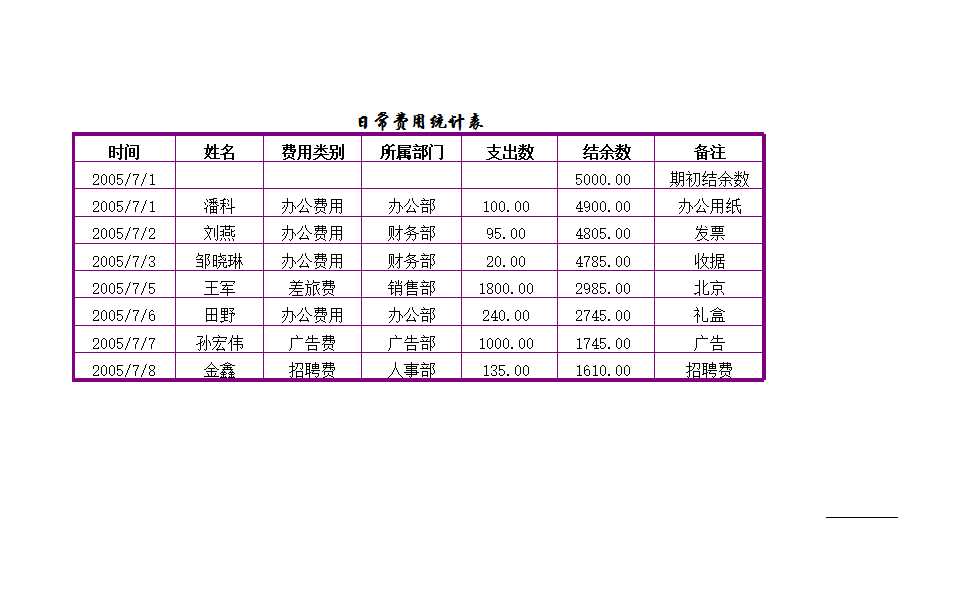 日常费用统计系统Excel模板_03