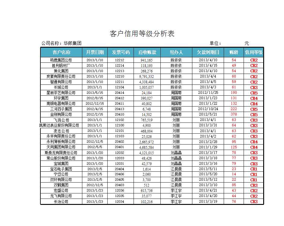 应收账款管理Excel模板_03