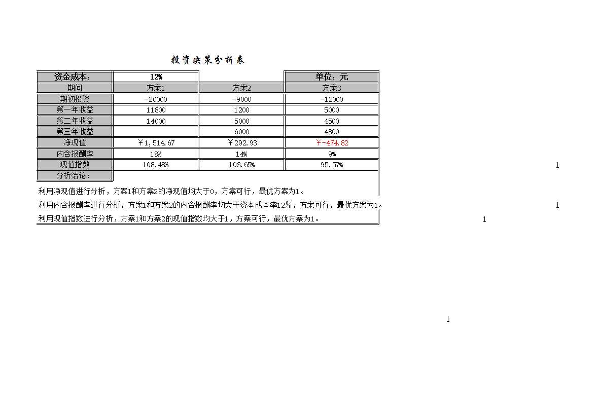 投資決策分析Excel模板