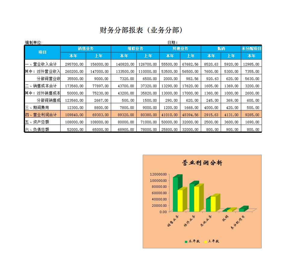 財(cái)務(wù)分部報(bào)表Excel模板