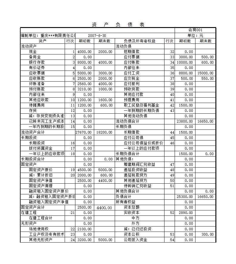 资产负债表2Excel模板_03