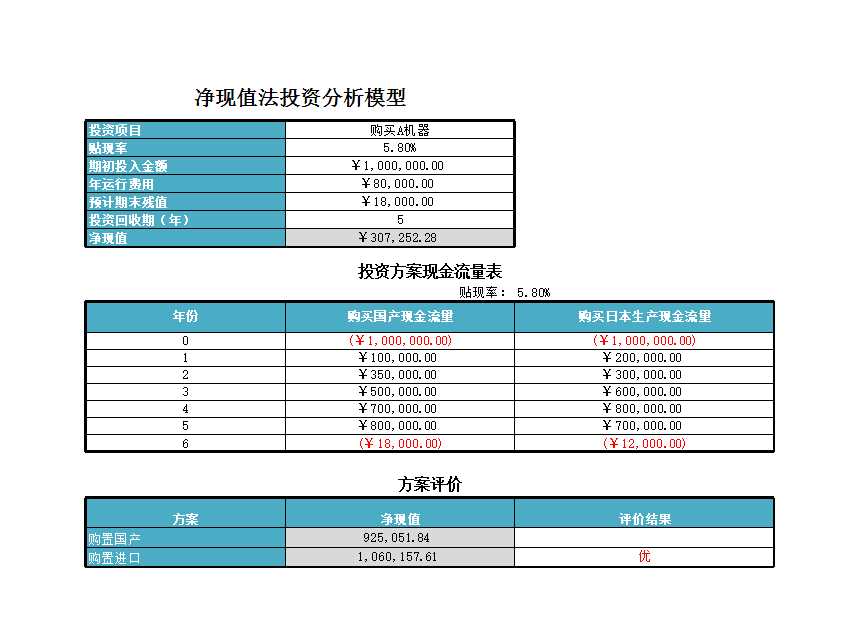 企业投资决策Excel模板_02