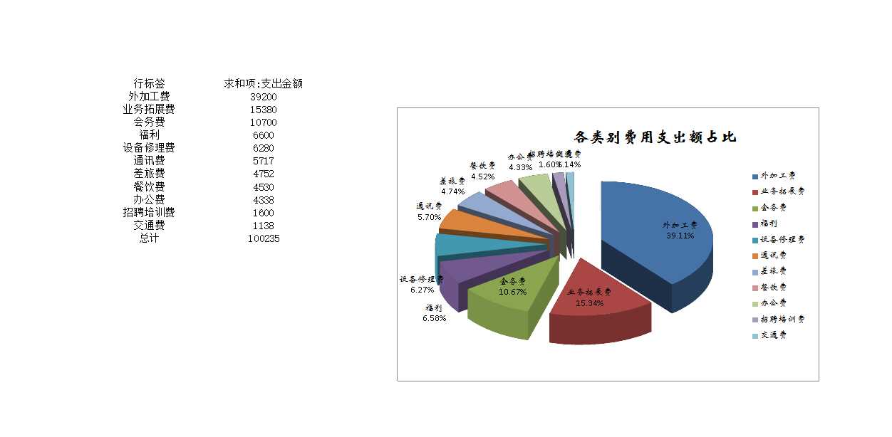 日常费用支出预算表Excel模板