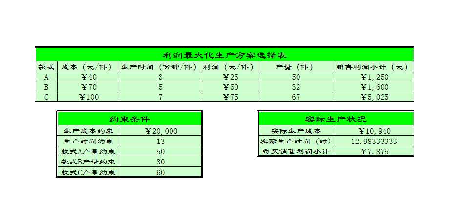 企业生产方案选择表Excel模板