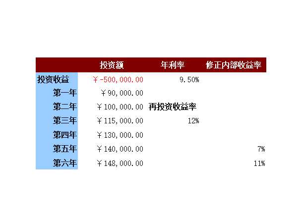 店鋪投資修正內(nèi)部收益率預(yù)算表Excel模板