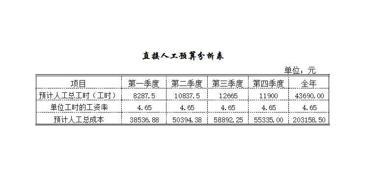 预算的编制Excel模板_13