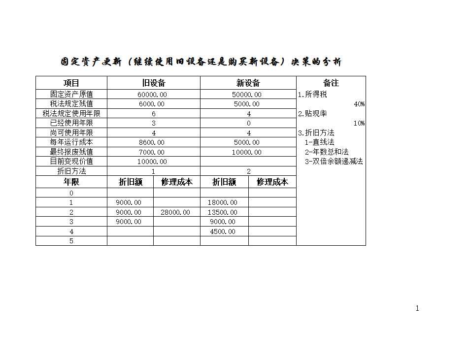 投资决策分析Excel模板_03