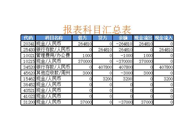 报表科目汇总表Excel模板_02