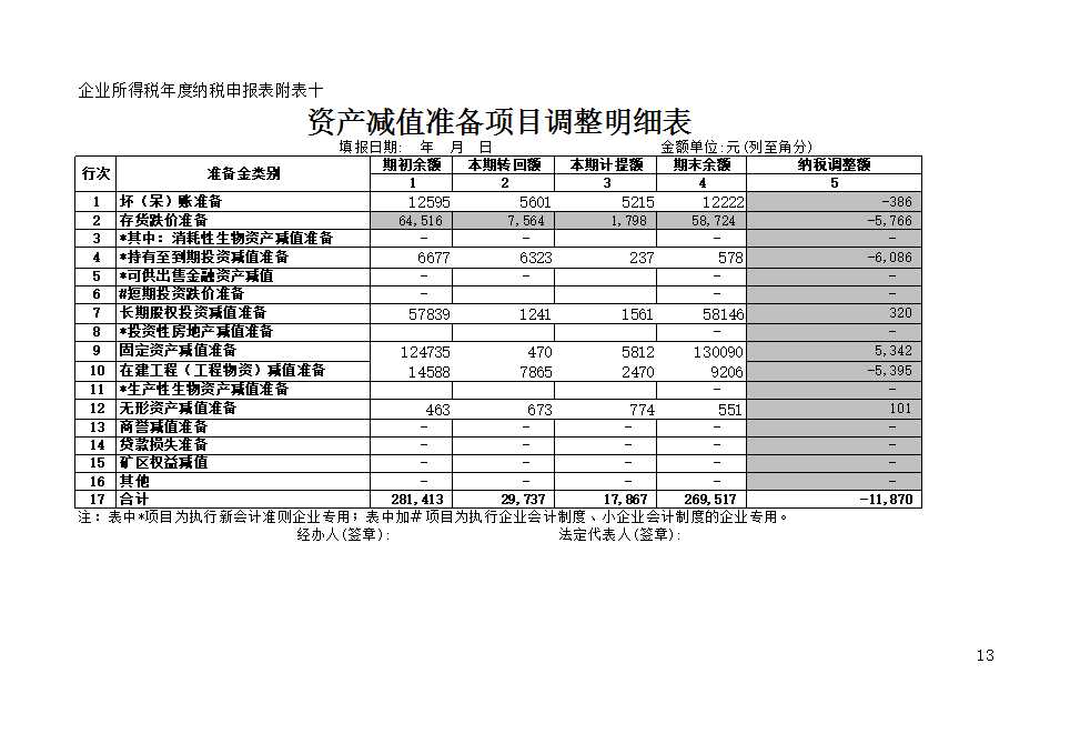 企业所得税年度纳税申报表Excel模板_08