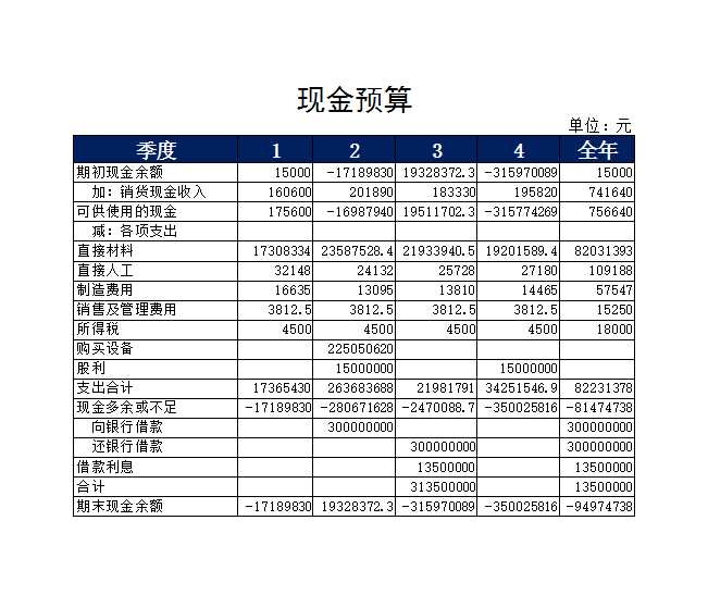 现金预算Excel模板