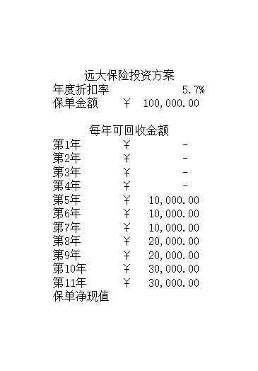 投资财务管理计算Excel模板_02