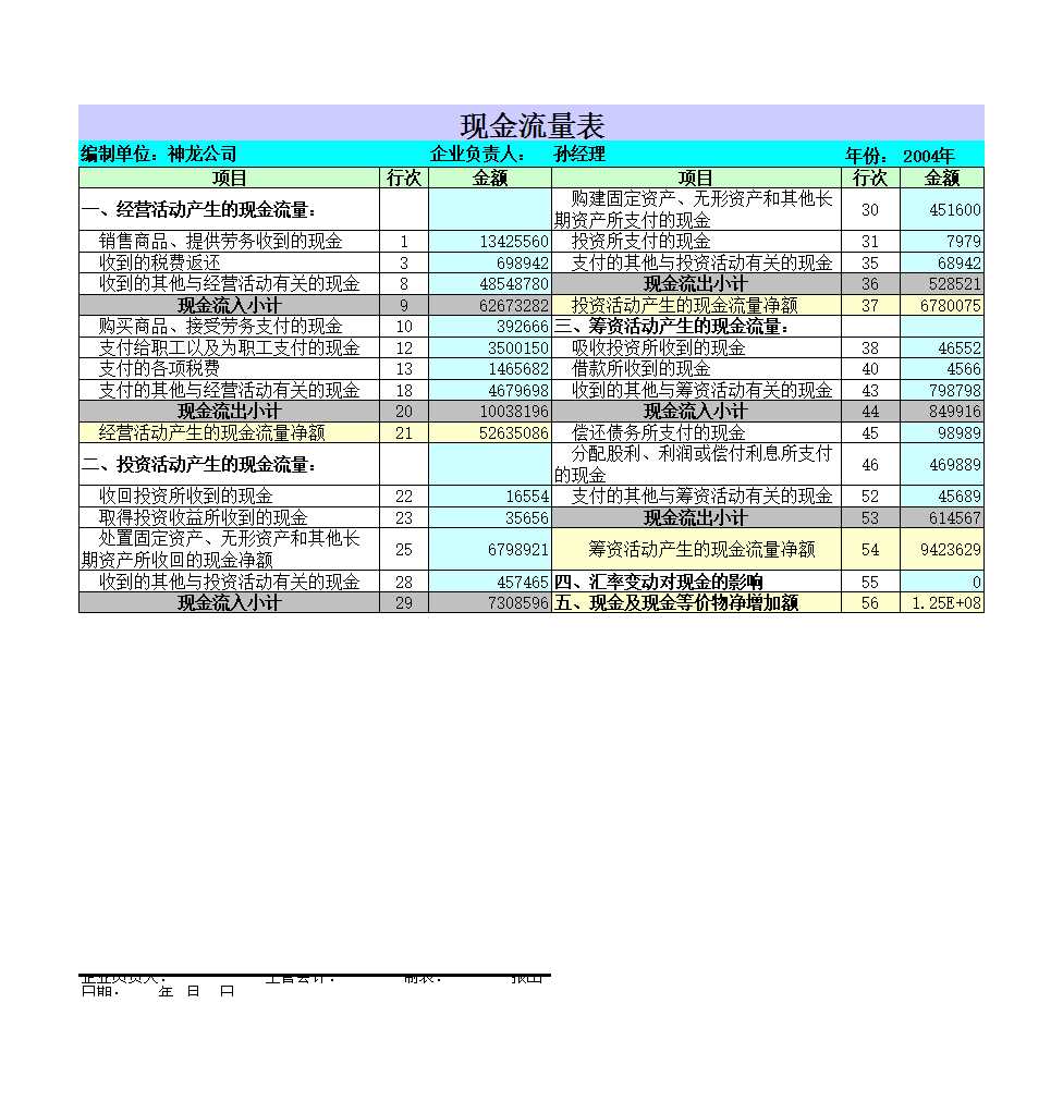 现金流量表2Excel模板_05