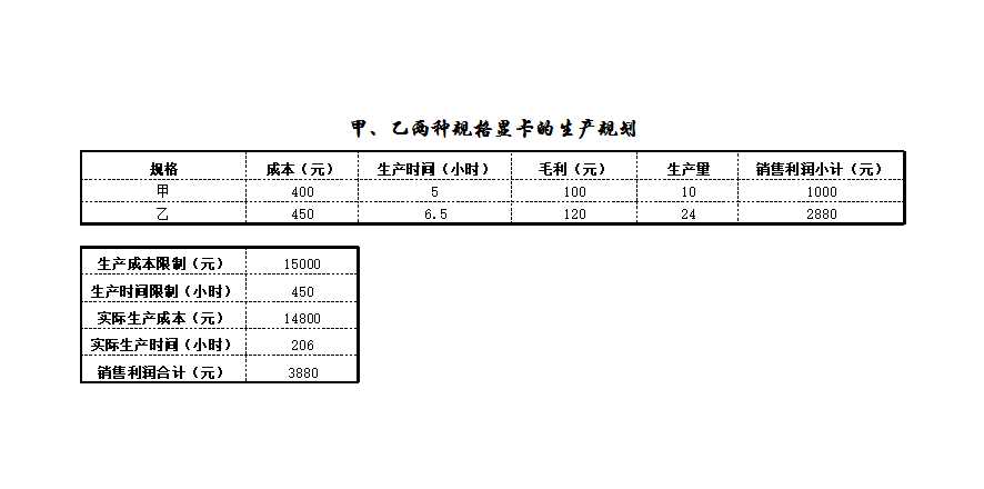 利潤規劃Excel模板