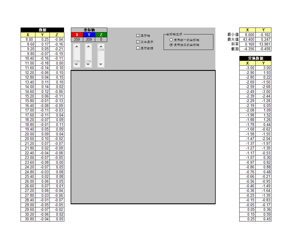 三维旋转图表Excel模板