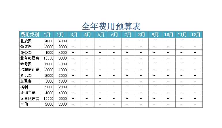 公司日常费用管理Excel模板_04