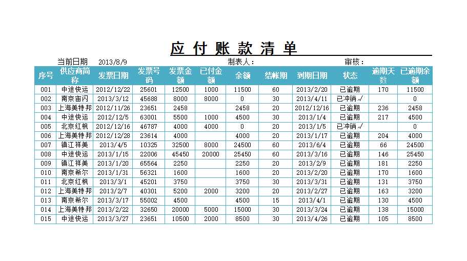 應(yīng)付賬款記錄表Excel模板