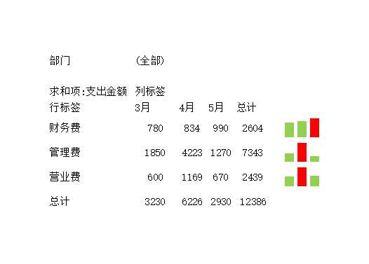 各項費用月支出比較圖Excel模板