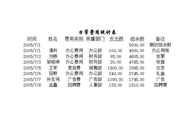 日常费用统计系统Excel模板_04