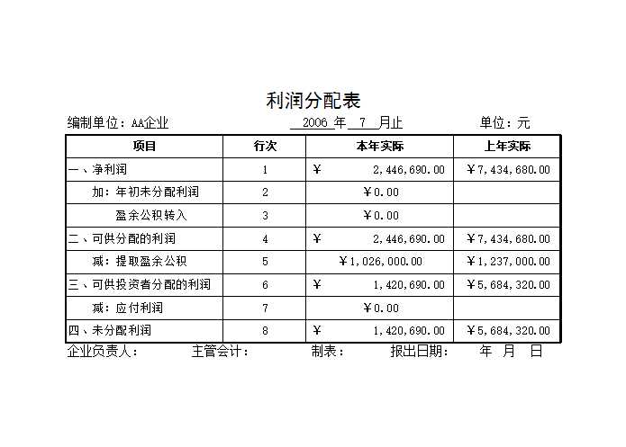 利润及利润分配表Excel模板_03