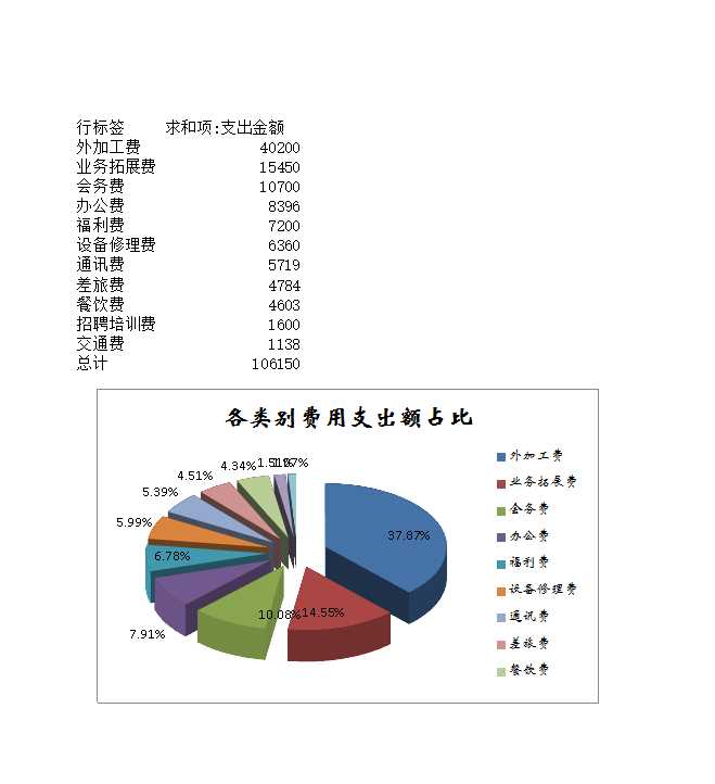 公司日常費用管理Excel模板