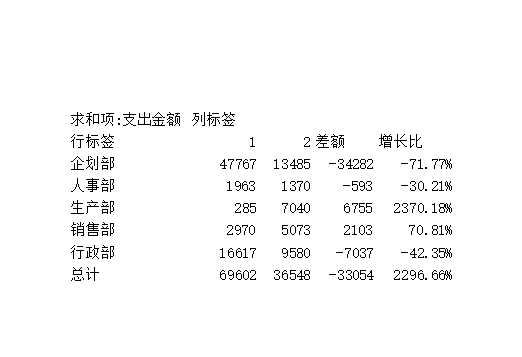 公司日常费用管理Excel模板_02