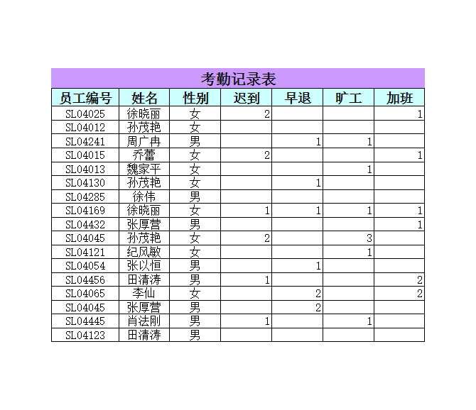 包含同名同姓员工的销售部员工资料表Excel模板_02