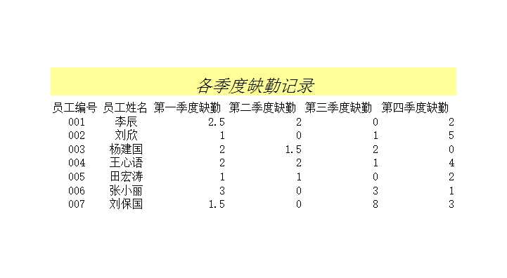 在員工季度考核中使用查詢函數Excel模板