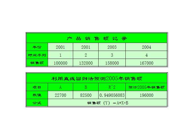 產品銷售額預測分析表Excel模板