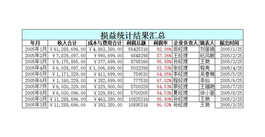 损益表Excel模板