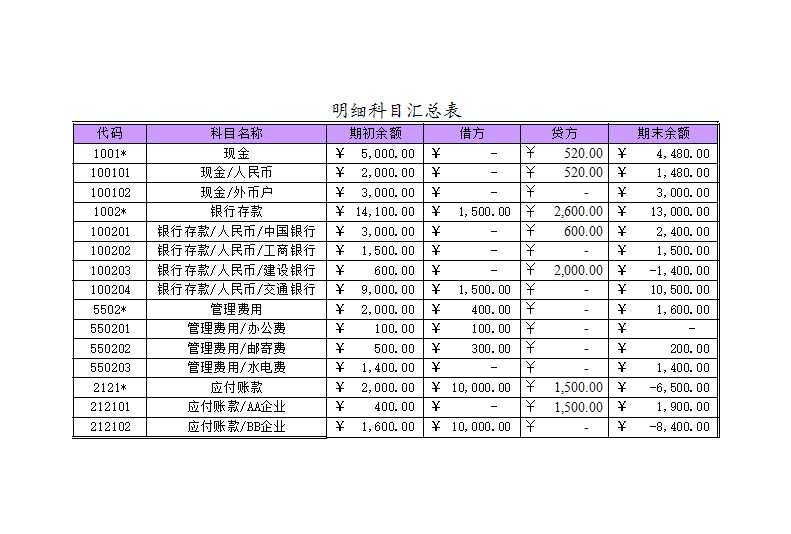 科目汇总表Excel模板_03