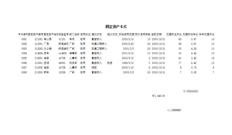 固定资产管理Excel模板_04