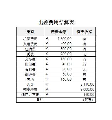 出差费用结算表Excel模板