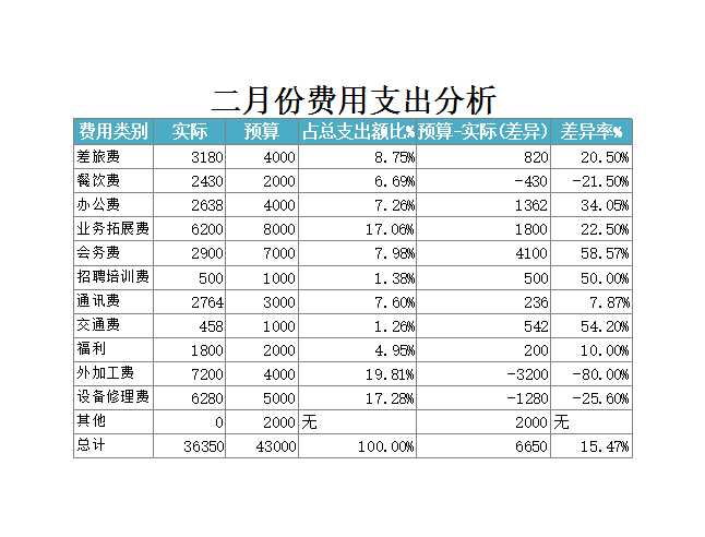 公司日常费用管理Excel模板_06