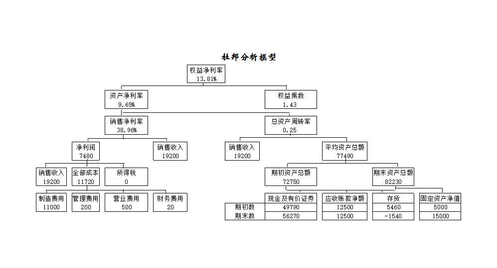 财务分析Excel模板_07