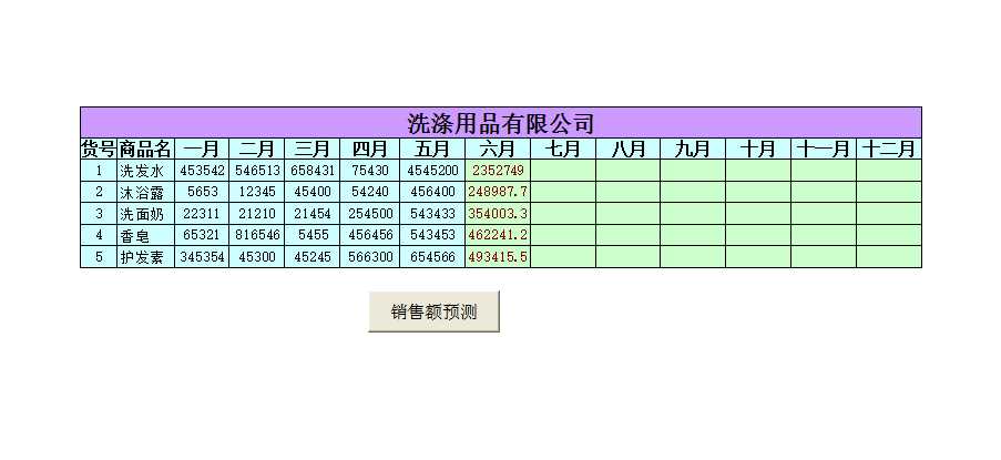 销售额预测Excel模板