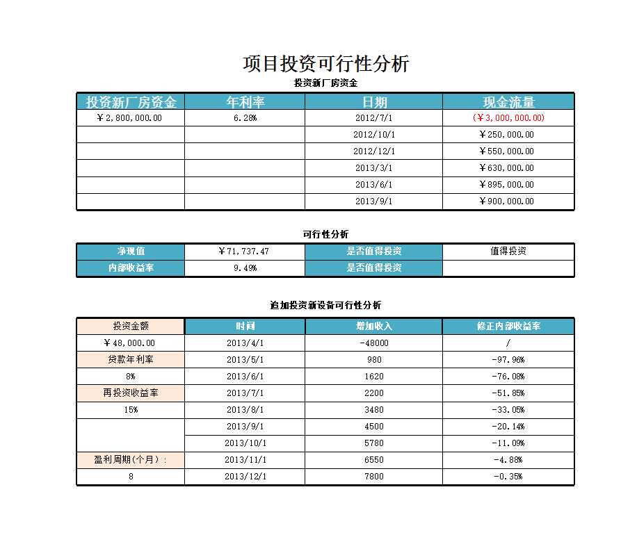 企业投资决策Excel模板_03