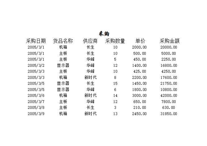 存货明细表Excel模板_02