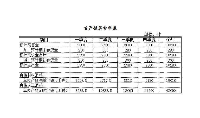 预算的编制Excel模板_09